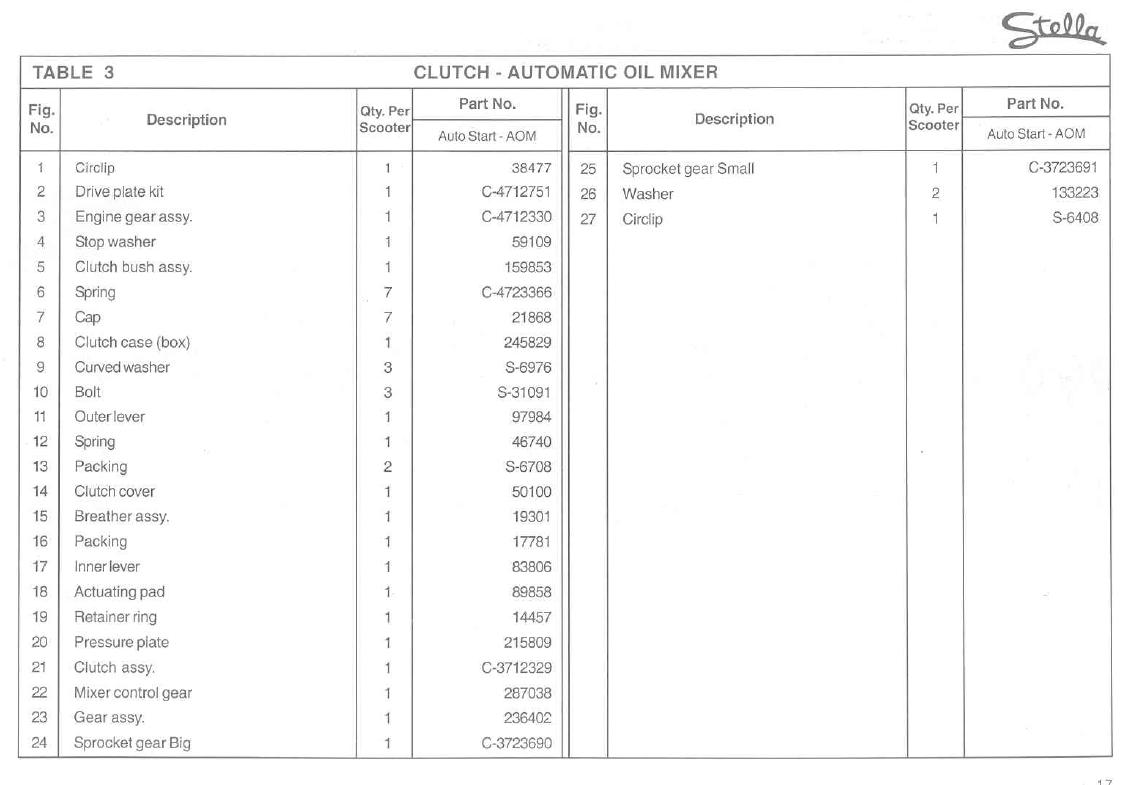 Genuine Stella Clutch Manual